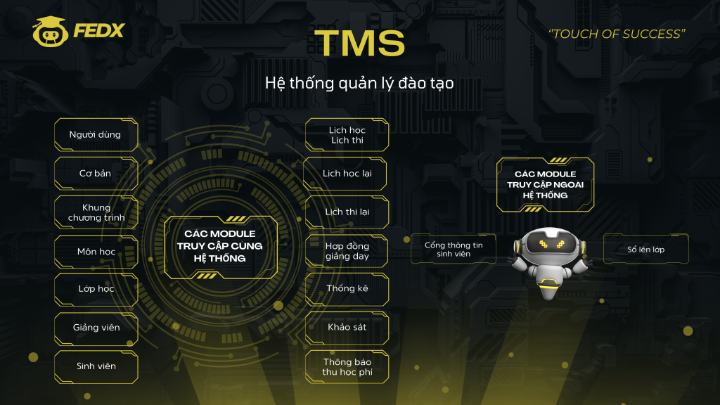 hệ thống quản lý đào tạo TMS công ty FEDX